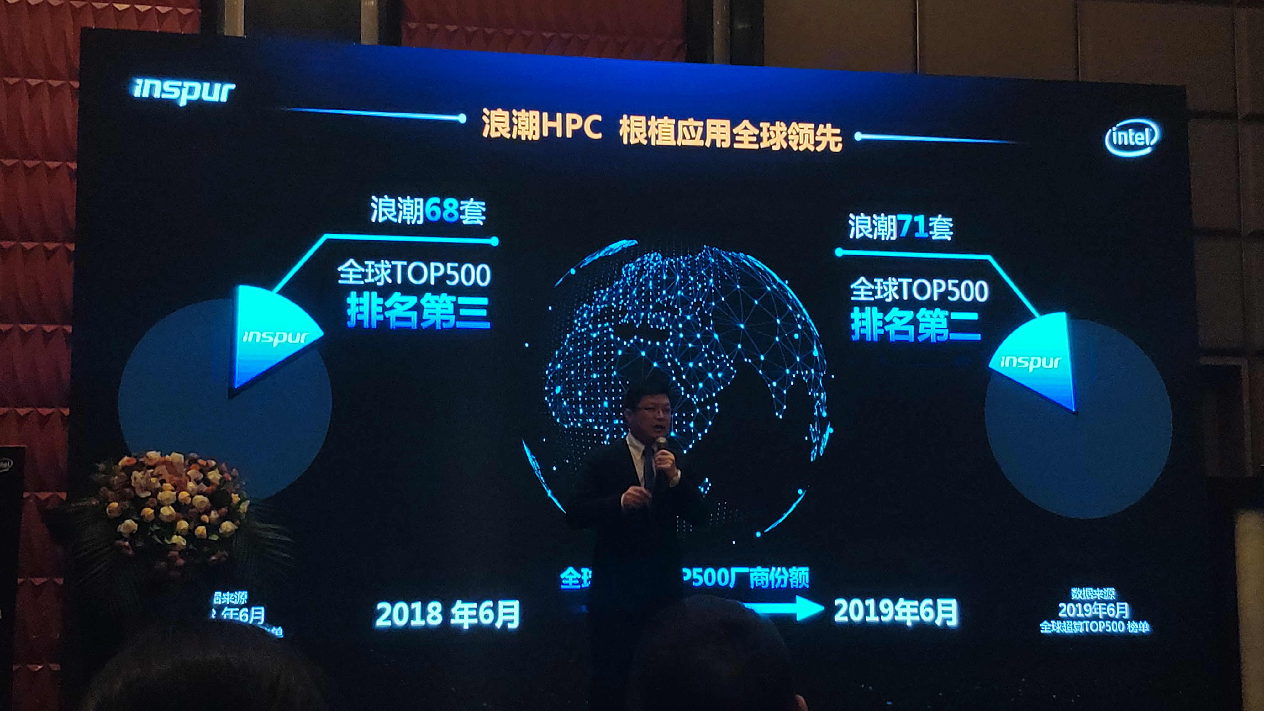 浪潮集团2018年营收首超千亿