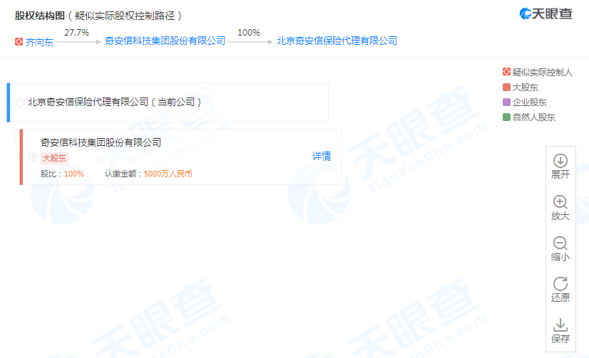 奇安信成立北京奇安信保险代理有限公司，进军保险代理业
