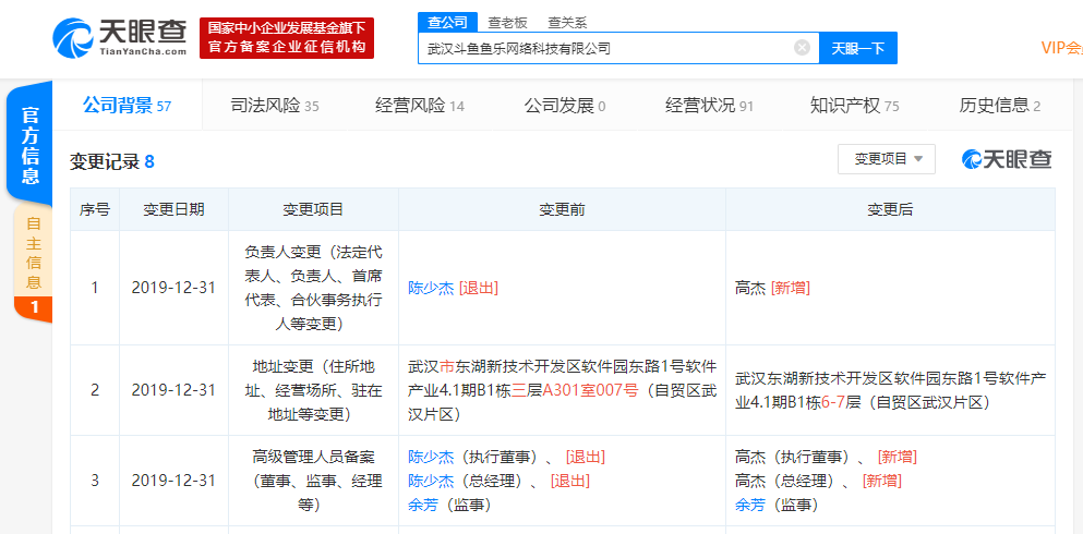 斗鱼旗下公司发生工商变更，创始人陈少杰卸任公司法定代表人