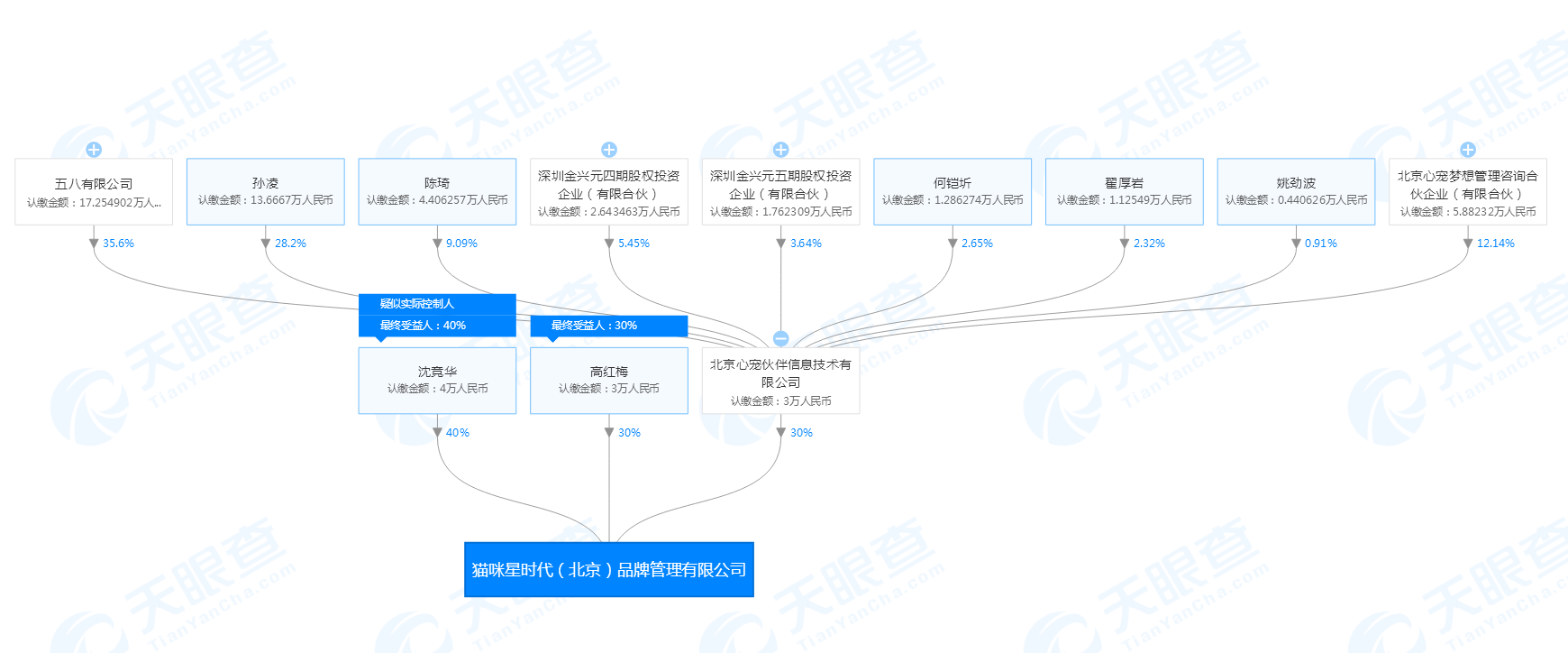 58同城旗下公司参与成立猫咪星时代（北京）品牌管理有限公司