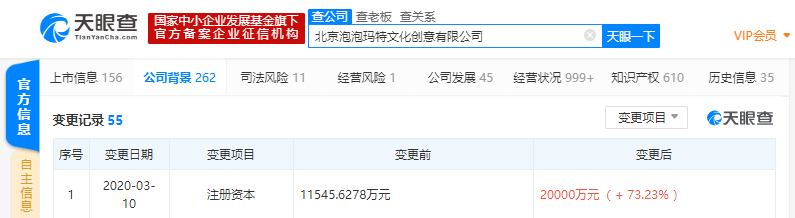 泡泡玛特注册资本新增至2亿元，增幅达73.23%