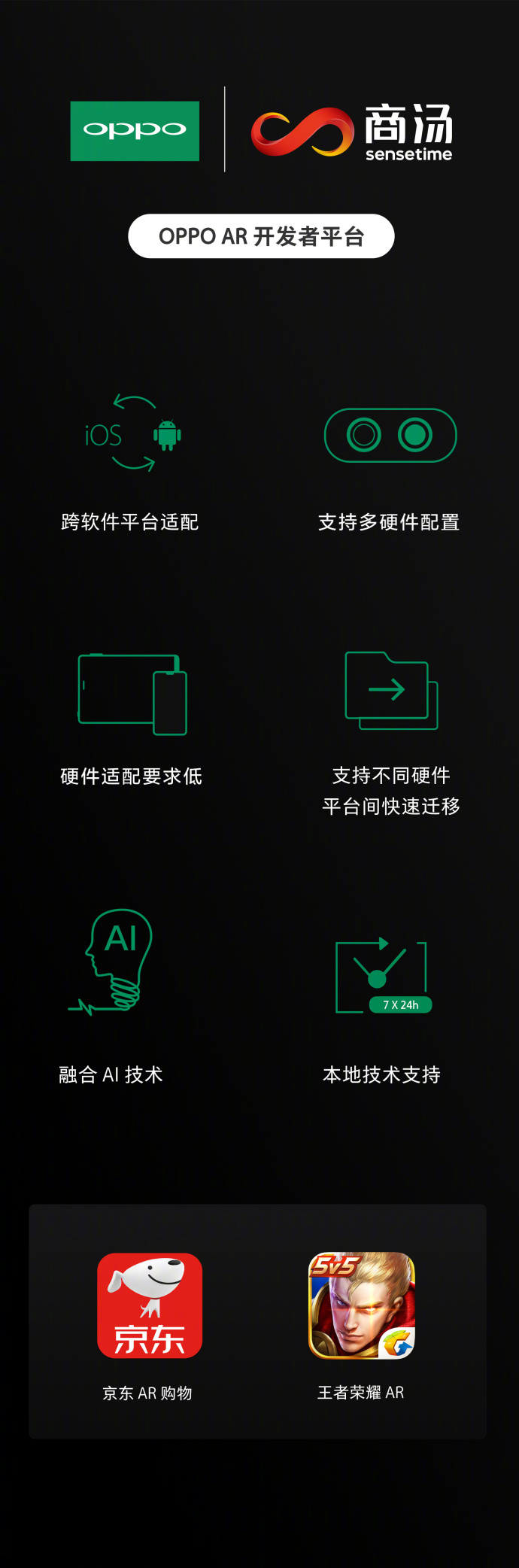 OPPO将与商汤科技联合打造OPPO AR开发者平台