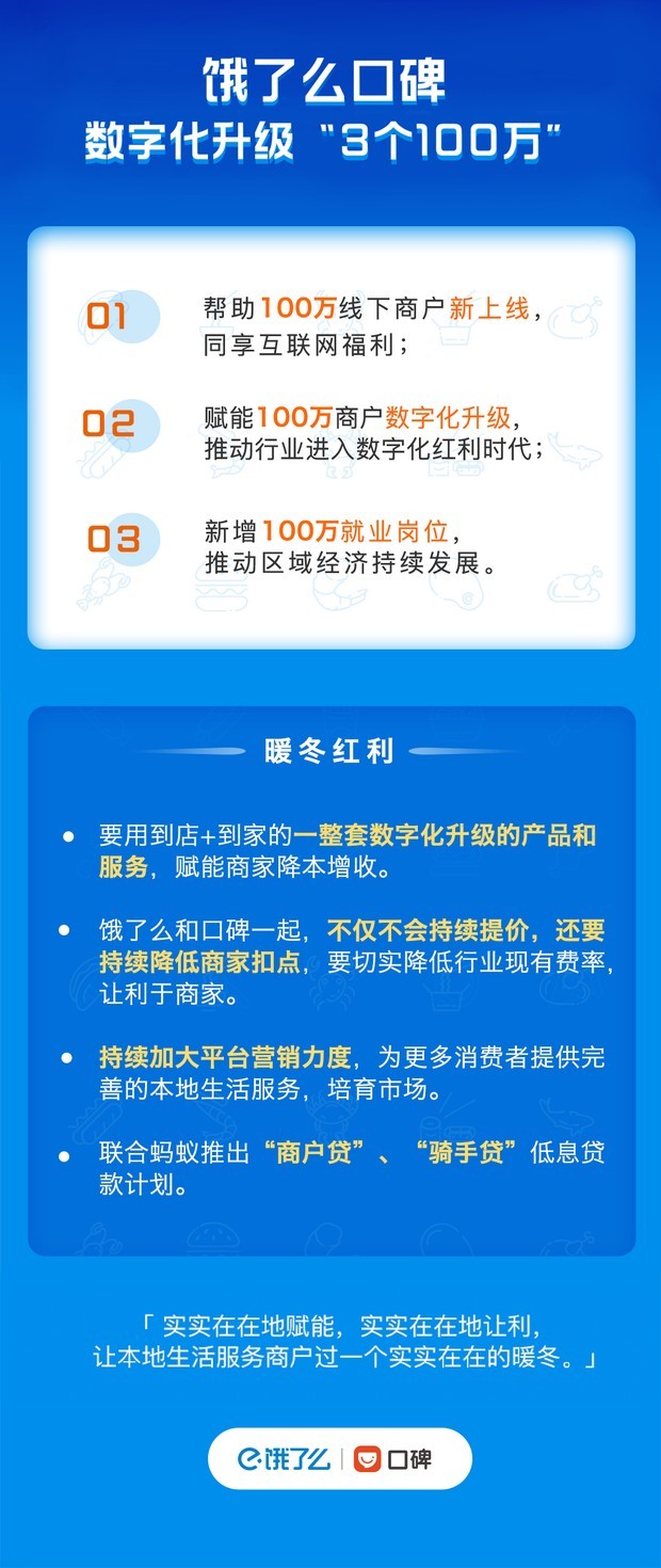 饿了么口碑宣布数字化升级“3个100万”计划