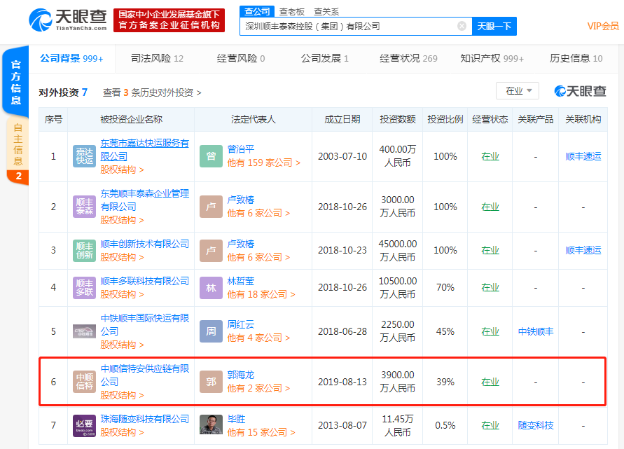 深圳顺丰泰森控股3900万投资中顺信特安供应链有限公司