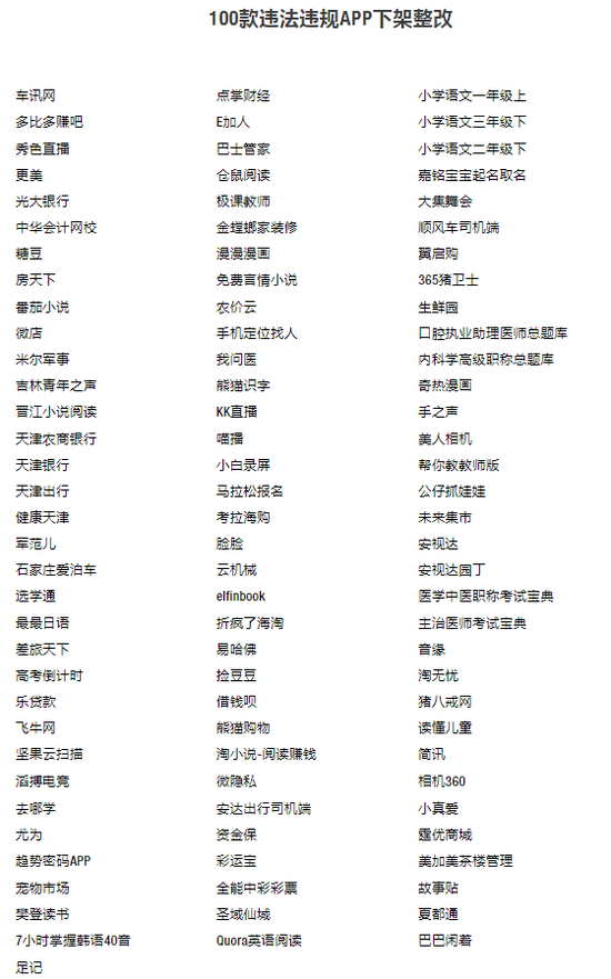 100款违法违规App下架整改，光大银行、微店、晋江小说阅读等在列