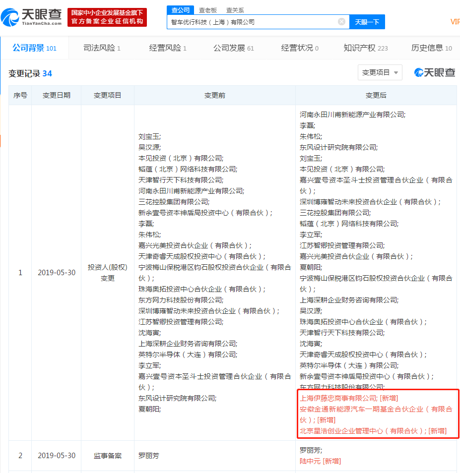 国资、日企同时注资奇点汽车