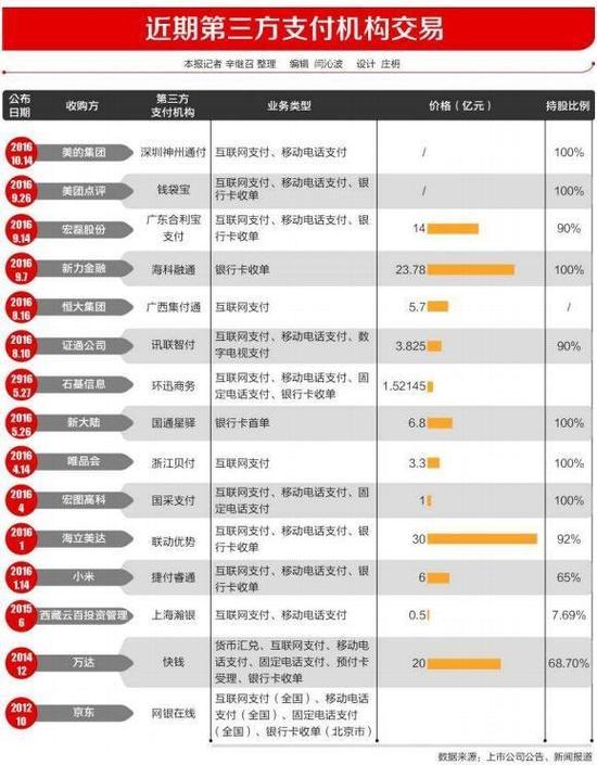 一张第三方支付牌照炒到5亿：引无数大企业争抢