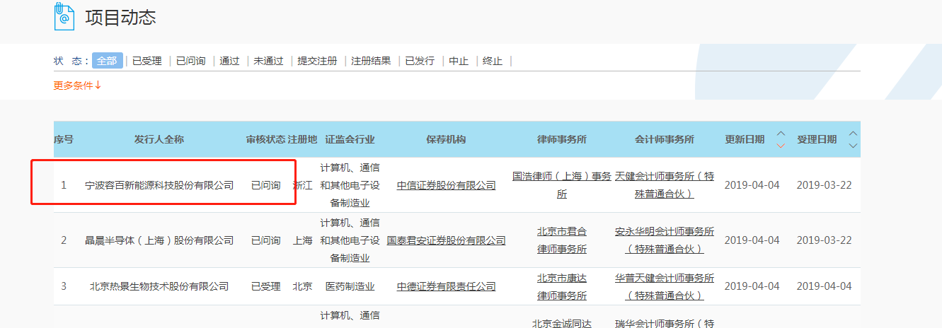 科创板已受理企业容百新能源获上交所问询