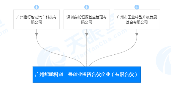小鹏汽车参与成立创投基金