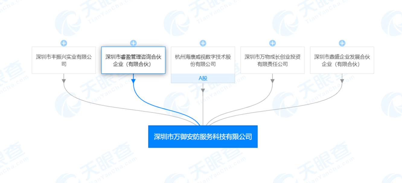 深圳市万御安防服务科技有限公司成立，海康威视为股东之一