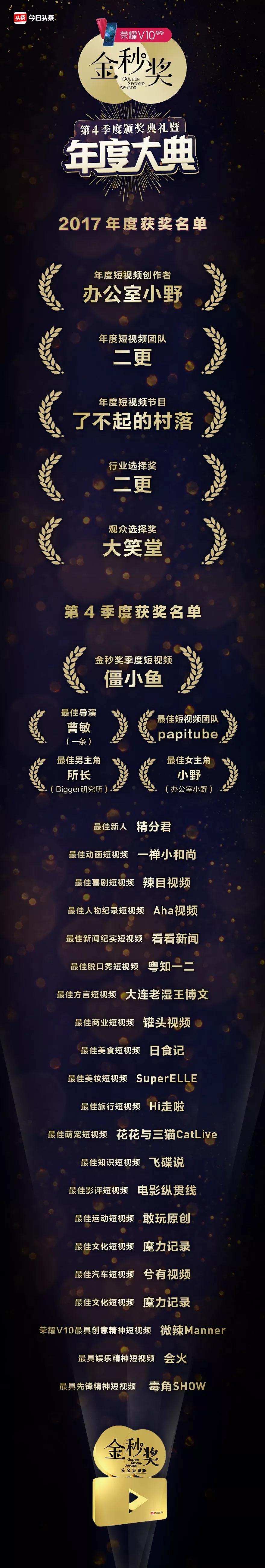 金秒奖获奖名单公布：办公室小野获“年度短视频创作者”和“第4季最佳女主角”