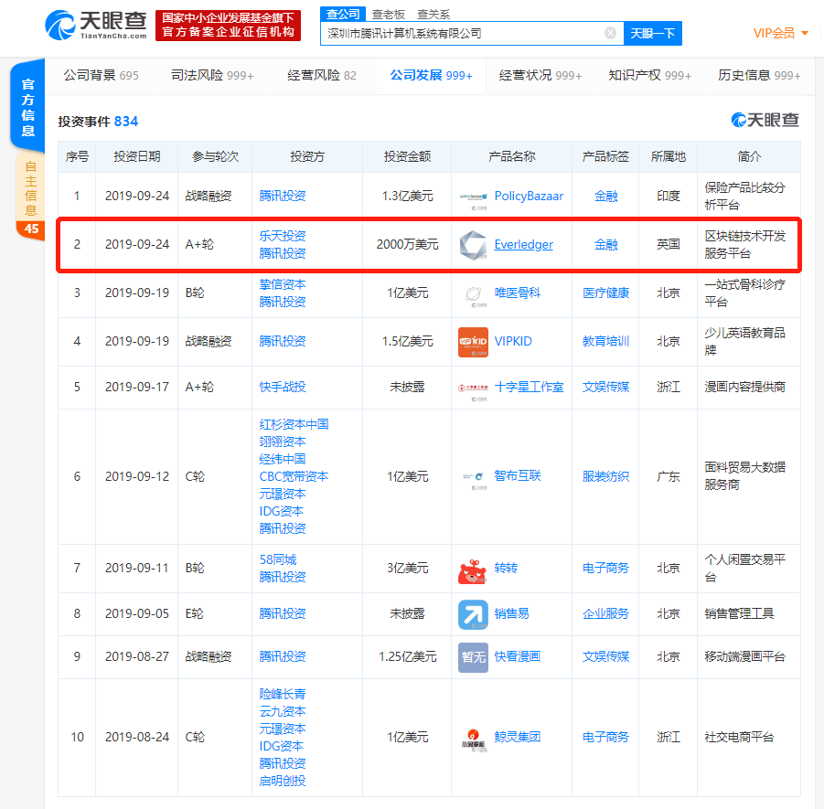 腾讯投资英国区块链公司Everledger