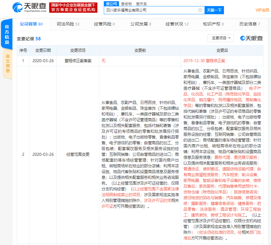 家乐福四川公司经营范围新增汽车租赁、家政服务等业务