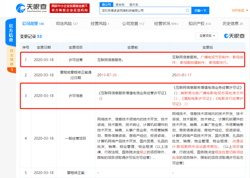 房多多许可经营范围新增影视创作、影视剧拍摄制作等