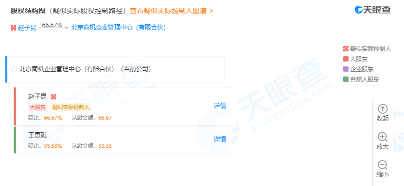 王思聪新增对外投资，入股北京一企业管理公司