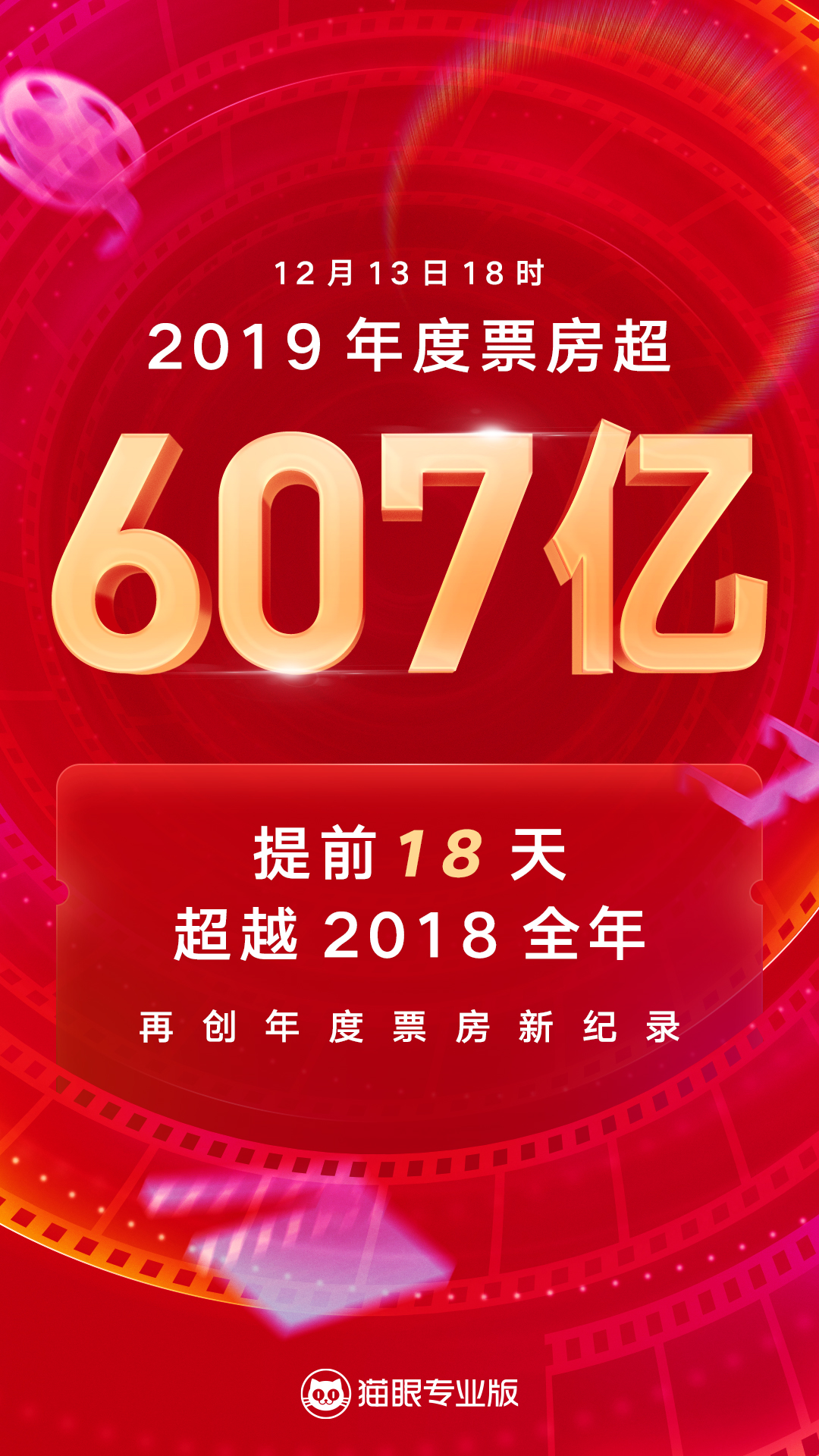 2019年度累计票房超607亿，突破2018年全年票房纪录