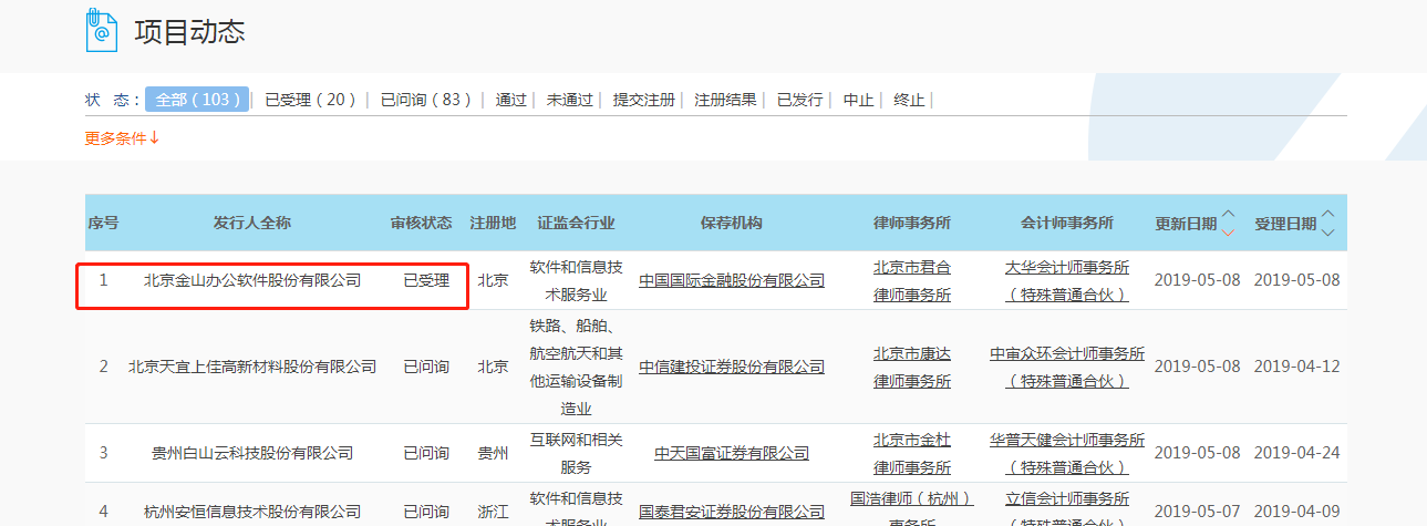 上交所受理北京金山办公软件股份有限公司科创板上市申请