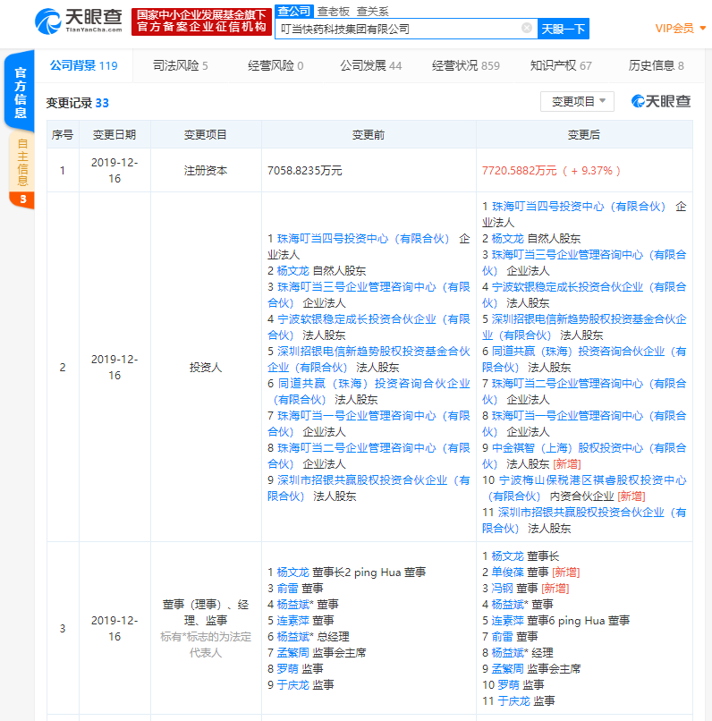 叮当快药发生工商变更，注册资本新增至约7721万元