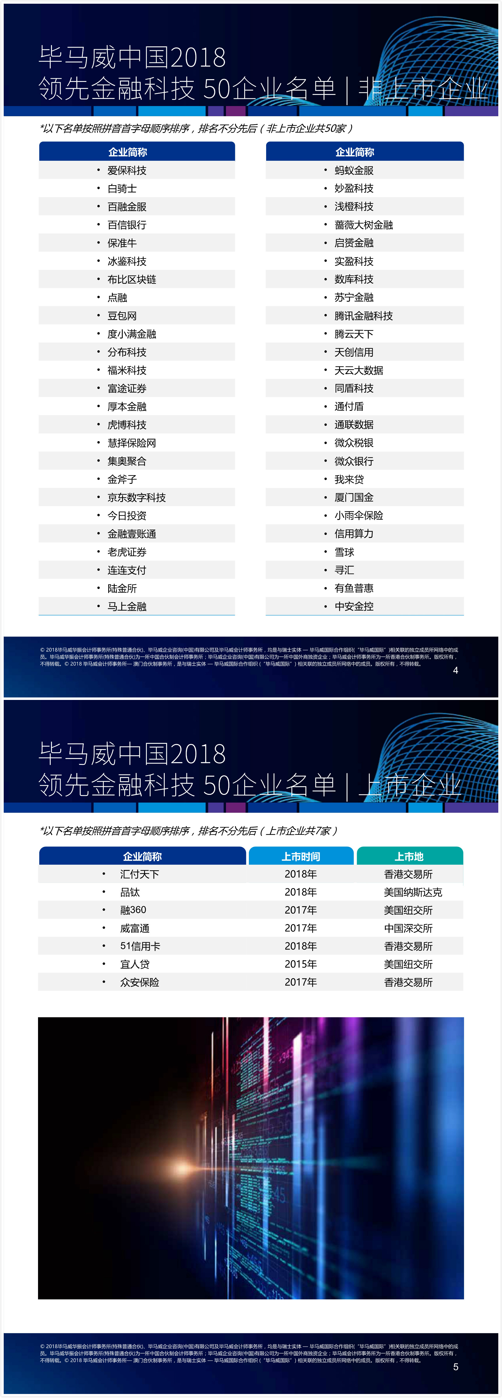 毕马威发布2018中国领先金融科技企业50榜单，蚂蚁金服等上榜