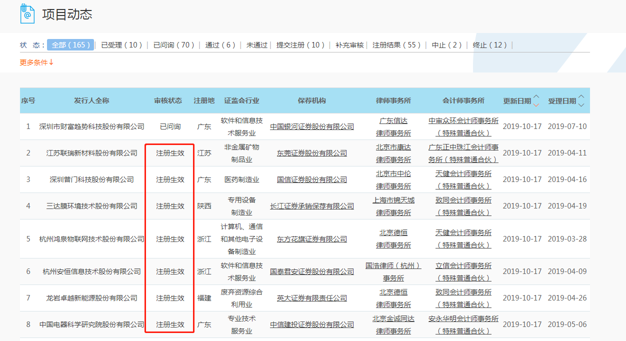 上交所：7家公司在科创板注册生效
