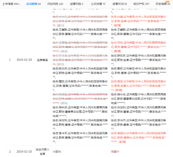 一汽轿车法人变更：王国强变更为奚国华