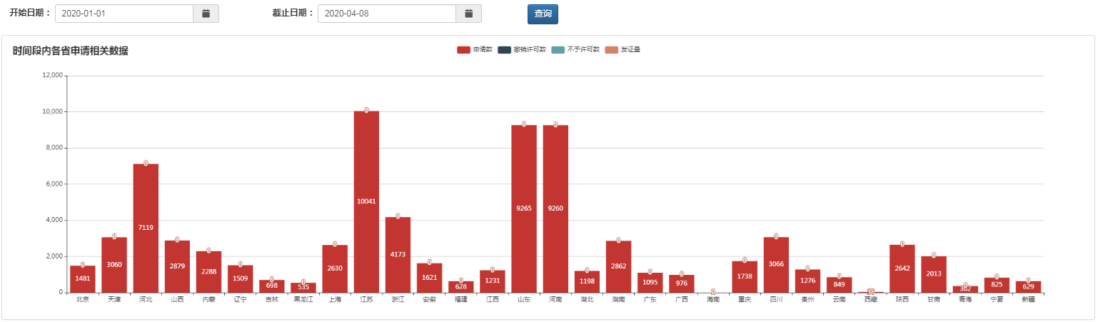 江苏大件运输许可申请量全国第一，率先突破10000件