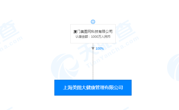 美图成立上海美图大健康管理有限公司，注资1000万元