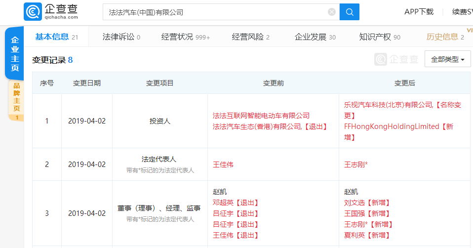 法法（中国）变更法定代表人，王志刚任法定代表人及董事长