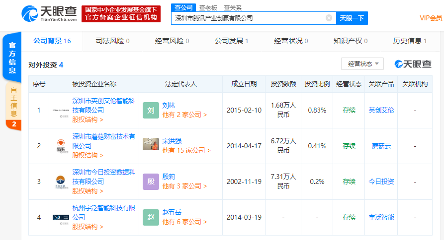 腾讯成立产业创赢投资公司，两天内投资三家金融科技企业