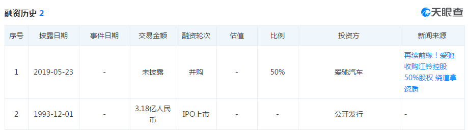 爱驰汽车收购江铃控股50%股权