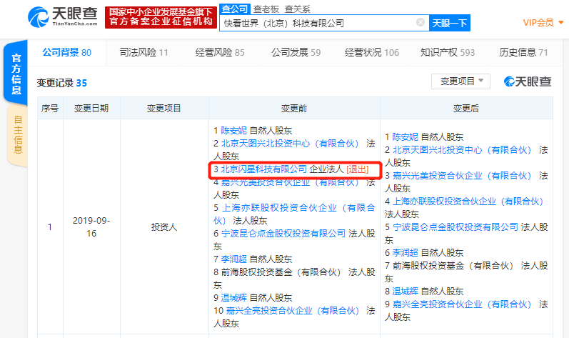 快看漫画运营主体发生工商变更，字节跳动退出股东行列