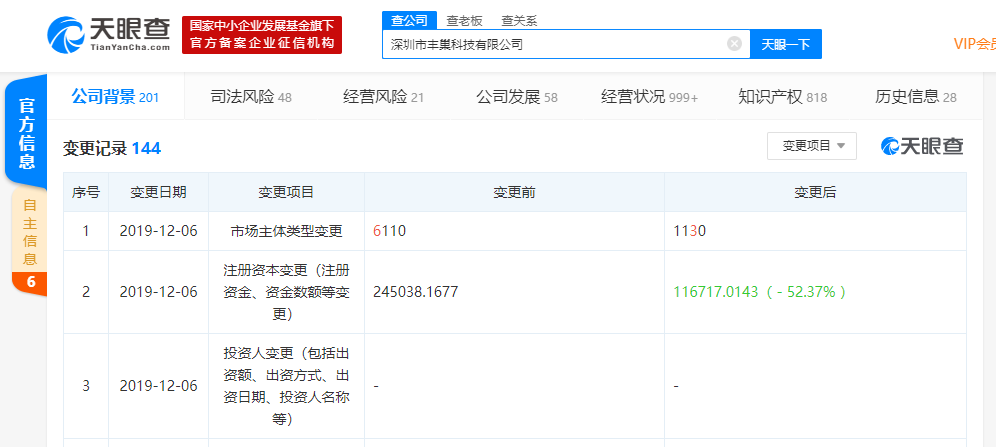 丰巢科技发生工商变更，注册资本减少约13亿