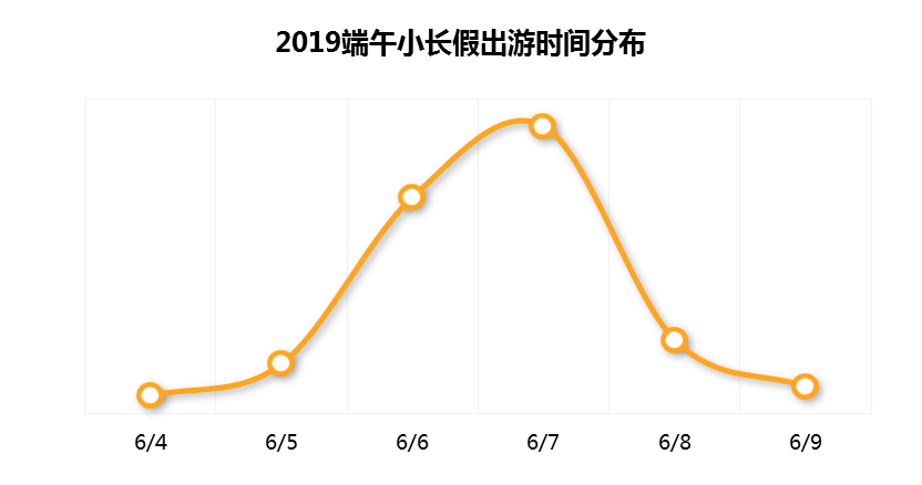 途家端午出游预测：民宿预订量预计同比增长180%以上