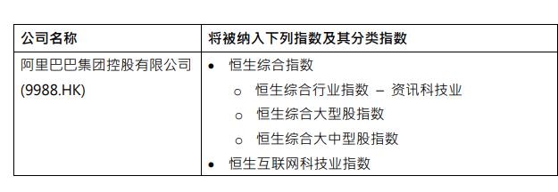 恒生指数公司：阿里巴巴符合恒生综合指数的快速纳入指数规则要求