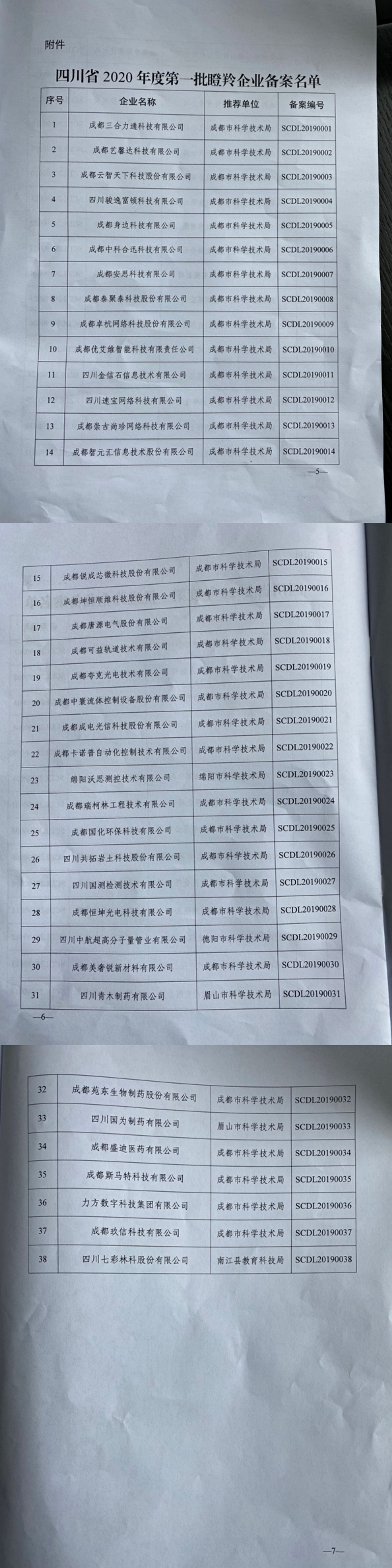 四川2020年首批瞪羚企业名单出炉  这38家上榜！