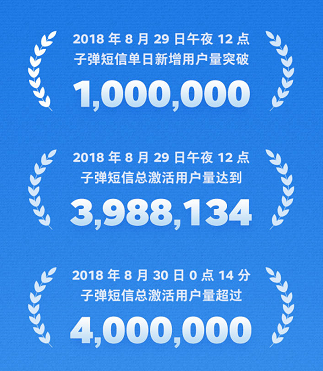 子弹短信总激活用户量超过400万