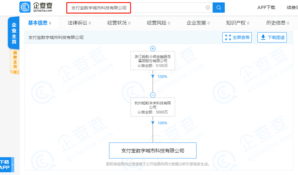 蚂蚁金服旗下新增一家城市服务公司