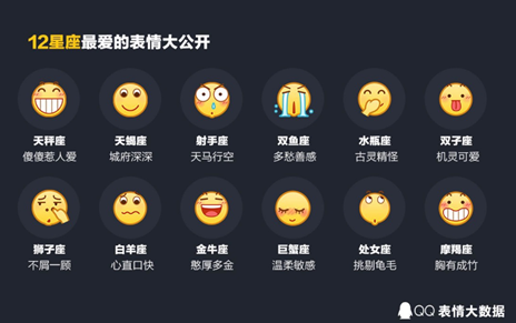 12星座最爱的QQ表情：天秤座“呲牙”笑