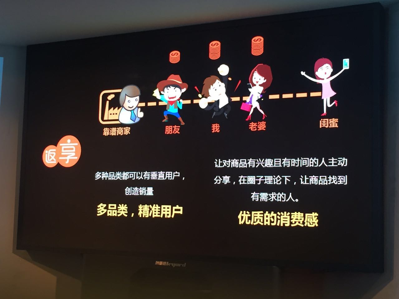 “移动营销第一股”点点客推出移动社交电商平台“返享”