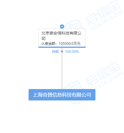奇安信成立10亿注册资本新公司