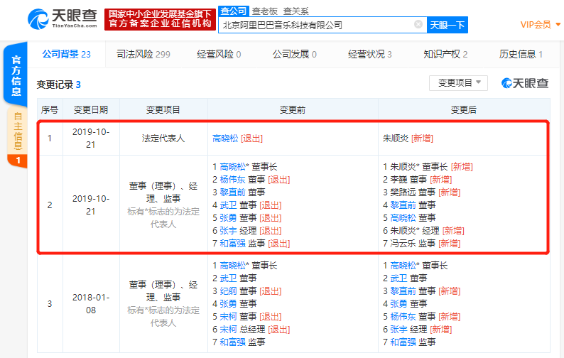 高晓松卸任北京阿里巴巴音乐科技有限公司董事长