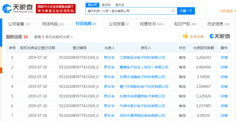 罗永浩出质锤子科技股权给7家电子科技企业