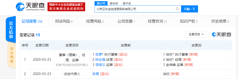京东数科子公司发生工商变更：张雱卸任法定代表人、执行董事等