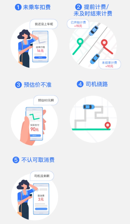 高德联合27家网约车平台推出“敢坐敢赔”服务承诺