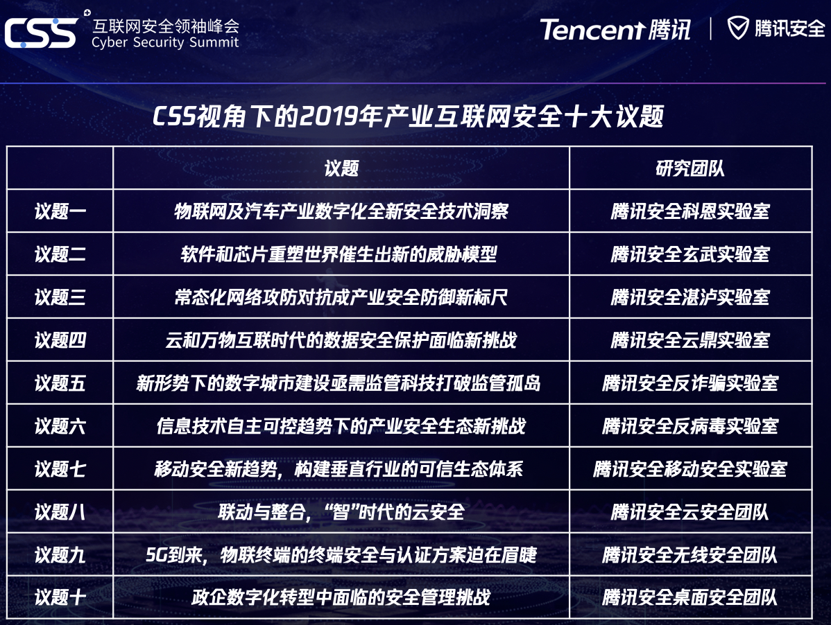 CSS 2019：腾讯安全发布2019产业互联网安全十大议题