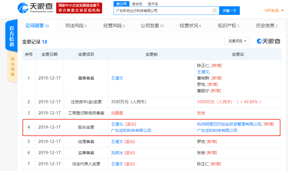 阿里巴巴成为“昕动出行”新增股东