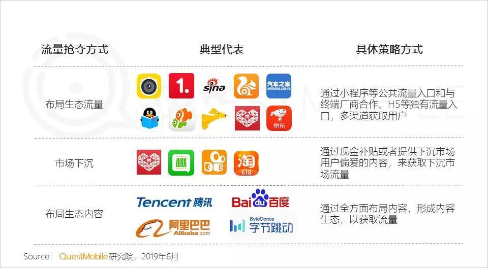 QuestMobile：2019年4月中国移动互联网月活规模首次连续2个月环比下跌