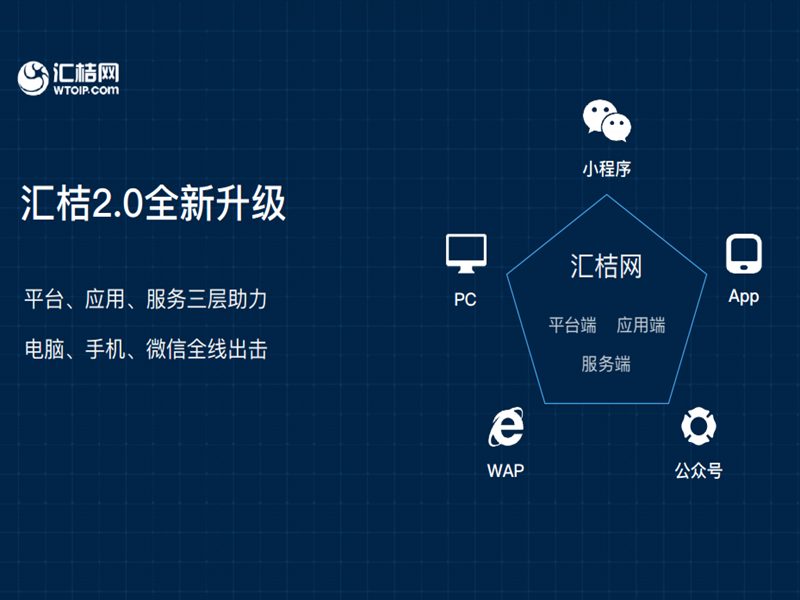 汇桔网2.0发布 聚焦资源商成长打造共生共成长知商生态