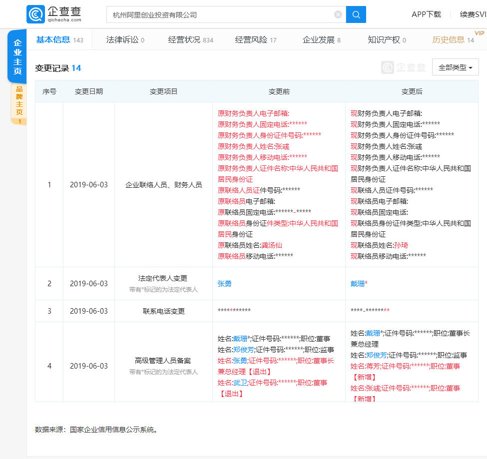 张勇卸任杭州阿里创业投资有限公司法定代表人