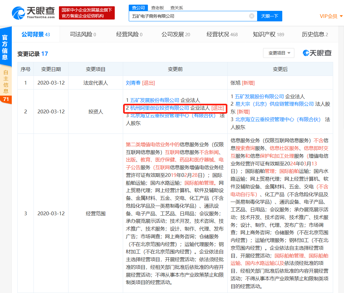 阿里巴巴退出钢铁B2B公司五矿电商，此前持股比例为44%